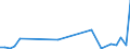 Flow: Exports / Measure: Values / Partner Country: World / Reporting Country: Hungary