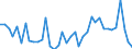 Flow: Exports / Measure: Values / Partner Country: World / Reporting Country: Japan