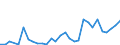 Flow: Exports / Measure: Values / Partner Country: World / Reporting Country: Lithuania