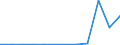 Flow: Exports / Measure: Values / Partner Country: World / Reporting Country: Luxembourg