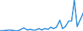 Flow: Exports / Measure: Values / Partner Country: World / Reporting Country: Mexico