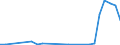 Flow: Exports / Measure: Values / Partner Country: World / Reporting Country: Slovakia