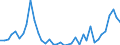 Flow: Exports / Measure: Values / Partner Country: World / Reporting Country: United Kingdom