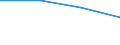 Flow: Exports / Measure: Values / Partner Country: Sri Lanka / Reporting Country: EU 28-Extra EU