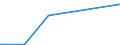 Flow: Exports / Measure: Values / Partner Country: Sri Lanka / Reporting Country: Netherlands