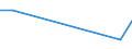 Flow: Exports / Measure: Values / Partner Country: Sri Lanka / Reporting Country: United Kingdom