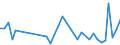 Flow: Exports / Measure: Values / Partner Country: Denmark / Reporting Country: France incl. Monaco & overseas