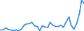 Flow: Exports / Measure: Values / Partner Country: Denmark / Reporting Country: Netherlands