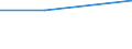 Flow: Exports / Measure: Values / Partner Country: Denmark / Reporting Country: Portugal