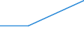 Flow: Exports / Measure: Values / Partner Country: Denmark / Reporting Country: Spain