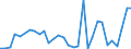 Handelsstrom: Exporte / Maßeinheit: Werte / Partnerland: Denmark / Meldeland: Sweden