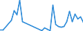 Flow: Exports / Measure: Values / Partner Country: Denmark / Reporting Country: United Kingdom