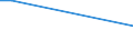 Flow: Exports / Measure: Values / Partner Country: Denmark / Reporting Country: USA incl. PR. & Virgin Isds.