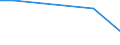 Flow: Exports / Measure: Values / Partner Country: Fiji / Reporting Country: Australia