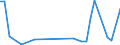 Flow: Exports / Measure: Values / Partner Country: Fiji / Reporting Country: New Zealand