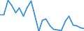 Flow: Exports / Measure: Values / Partner Country: France excl. Monaco & overseas / Reporting Country: Germany