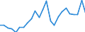 Flow: Exports / Measure: Values / Partner Country: France excl. Monaco & overseas / Reporting Country: Netherlands