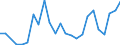 Flow: Exports / Measure: Values / Partner Country: France excl. Monaco & overseas / Reporting Country: United Kingdom