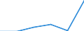 Flow: Exports / Measure: Values / Partner Country: France incl. Monaco & overseas / Reporting Country: Australia