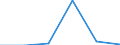 Flow: Exports / Measure: Values / Partner Country: France incl. Monaco & overseas / Reporting Country: Canada