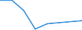 Flow: Exports / Measure: Values / Partner Country: France incl. Monaco & overseas / Reporting Country: France incl. Monaco & overseas