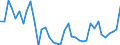 Flow: Exports / Measure: Values / Partner Country: France incl. Monaco & overseas / Reporting Country: Germany