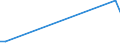 Flow: Exports / Measure: Values / Partner Country: World / Reporting Country: Australia