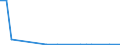 Flow: Exports / Measure: Values / Partner Country: World / Reporting Country: Austria