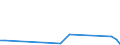 Flow: Exports / Measure: Values / Partner Country: World / Reporting Country: Canada