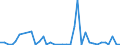 Flow: Exports / Measure: Values / Partner Country: World / Reporting Country: Italy incl. San Marino & Vatican