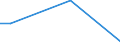 Flow: Exports / Measure: Values / Partner Country: World / Reporting Country: Luxembourg