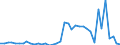 Flow: Exports / Measure: Values / Partner Country: World / Reporting Country: Netherlands