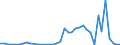 Handelsstrom: Exporte / Maßeinheit: Werte / Partnerland: Germany / Meldeland: Netherlands