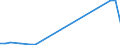 Flow: Exports / Measure: Values / Partner Country: Germany / Reporting Country: Switzerland incl. Liechtenstein
