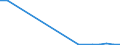 Flow: Exports / Measure: Values / Partner Country: Sweden / Reporting Country: Denmark