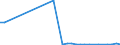 Flow: Exports / Measure: Values / Partner Country: Sweden / Reporting Country: United Kingdom