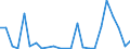 Flow: Exports / Measure: Values / Partner Country: World / Reporting Country: Austria