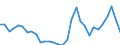 Flow: Exports / Measure: Values / Partner Country: World / Reporting Country: Belgium