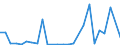 Flow: Exports / Measure: Values / Partner Country: World / Reporting Country: Mexico