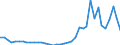 Flow: Exports / Measure: Values / Partner Country: World / Reporting Country: Netherlands