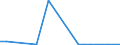 Flow: Exports / Measure: Values / Partner Country: World / Reporting Country: Slovakia