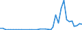 Flow: Exports / Measure: Values / Partner Country: World / Reporting Country: Sweden