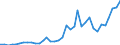 Flow: Exports / Measure: Values / Partner Country: World / Reporting Country: USA incl. PR. & Virgin Isds.