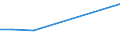 Flow: Exports / Measure: Values / Partner Country: Netherlands / Reporting Country: Ireland