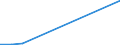 Flow: Exports / Measure: Values / Partner Country: Netherlands / Reporting Country: Poland