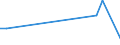 Flow: Exports / Measure: Values / Partner Country: Netherlands / Reporting Country: Spain