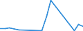 Flow: Exports / Measure: Values / Partner Country: Netherlands / Reporting Country: Sweden