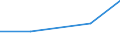 Flow: Exports / Measure: Values / Partner Country: Singapore / Reporting Country: EU 28-Extra EU