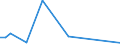 Flow: Exports / Measure: Values / Partner Country: United Kingdom / Reporting Country: Ireland