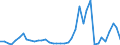 Flow: Exports / Measure: Values / Partner Country: United Kingdom / Reporting Country: Netherlands